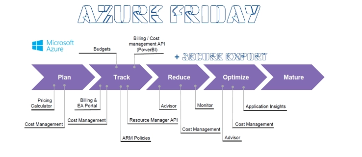 Azure Cost Management Meets Storage Firewalls