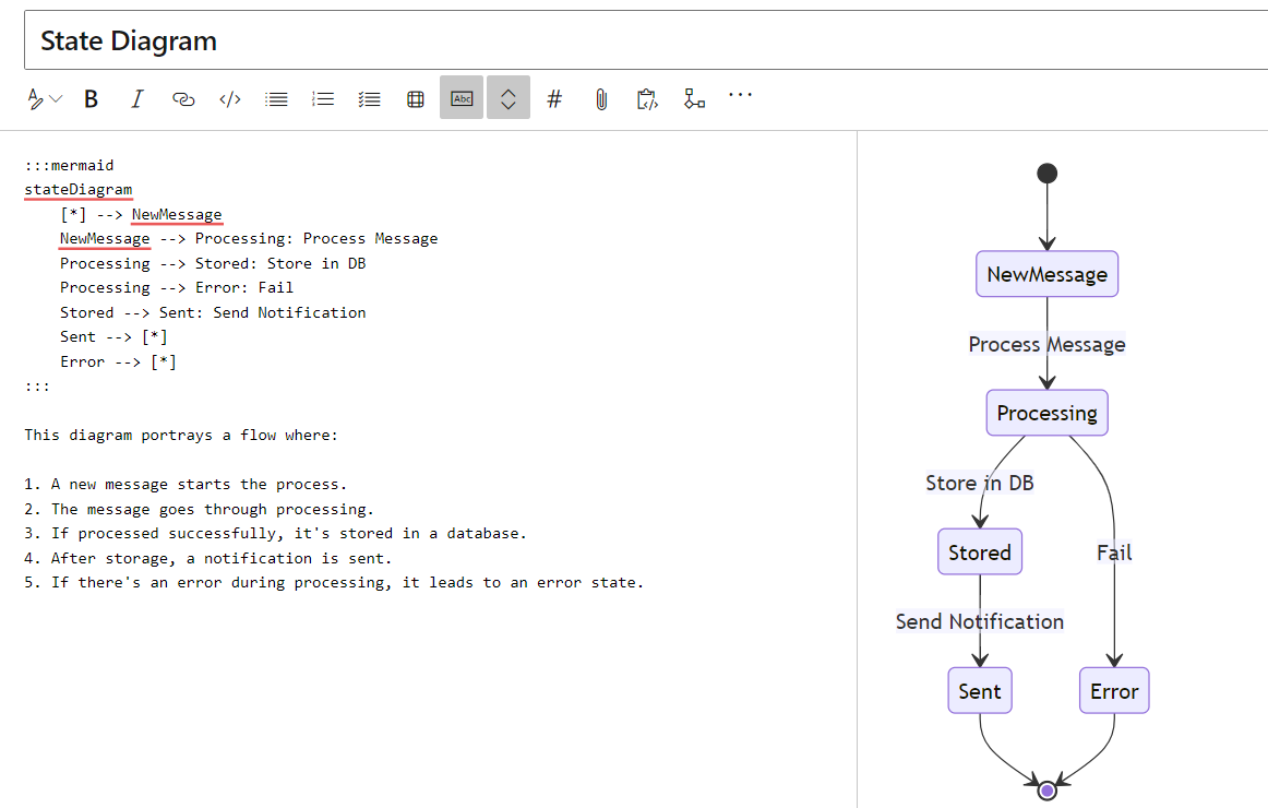 Using Mermaid in Azure DevOps for Streamlined Logic App Documentation