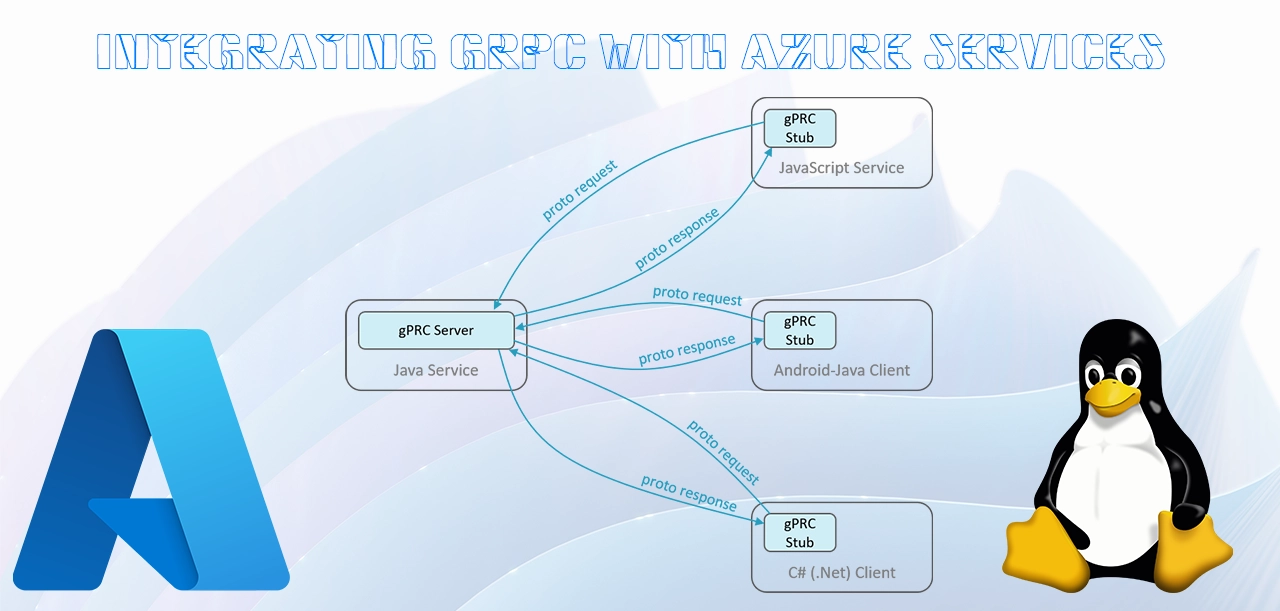 Integrating gRPC with Azure Services