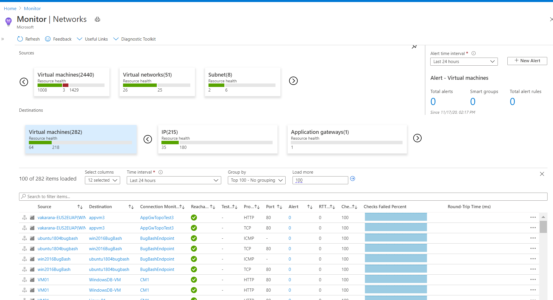 Azure Topology for Enhanced Traffic Management and Control – Azure ...